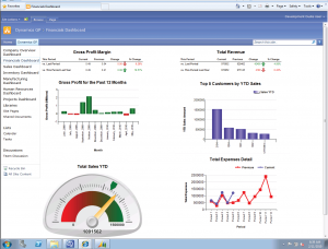 dashboards-gp-2010