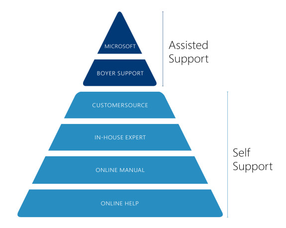 Boyer.Support.Pyramid