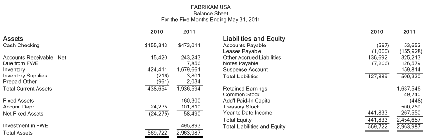 MR Side by Side Balance Sheet