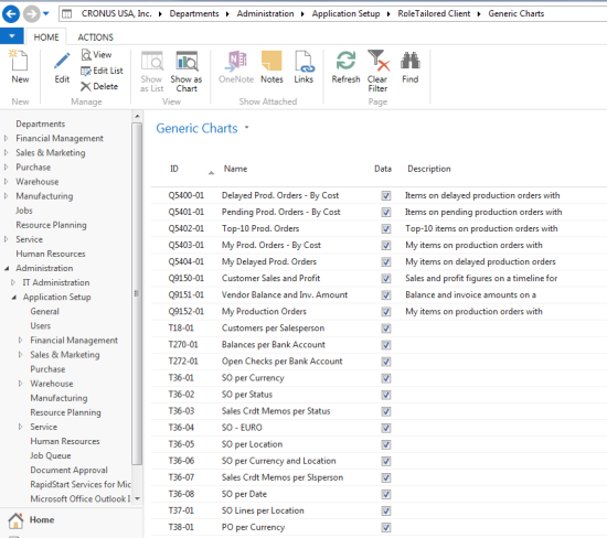 NAV 2013 available charts