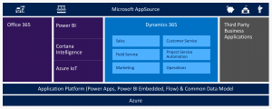 Dynamics 365