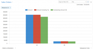 chart7