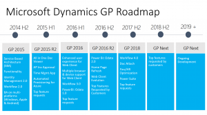 Dynamics GP 2018