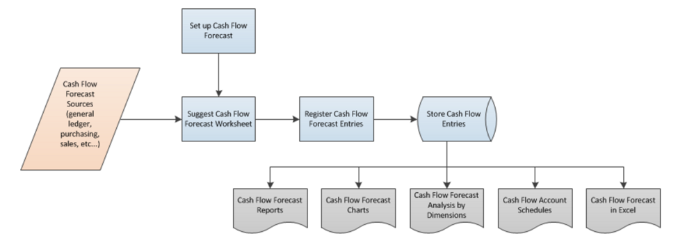 Dynamic Flow Chart Excel