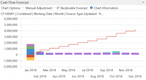 Dynamics NAV cash flow chart