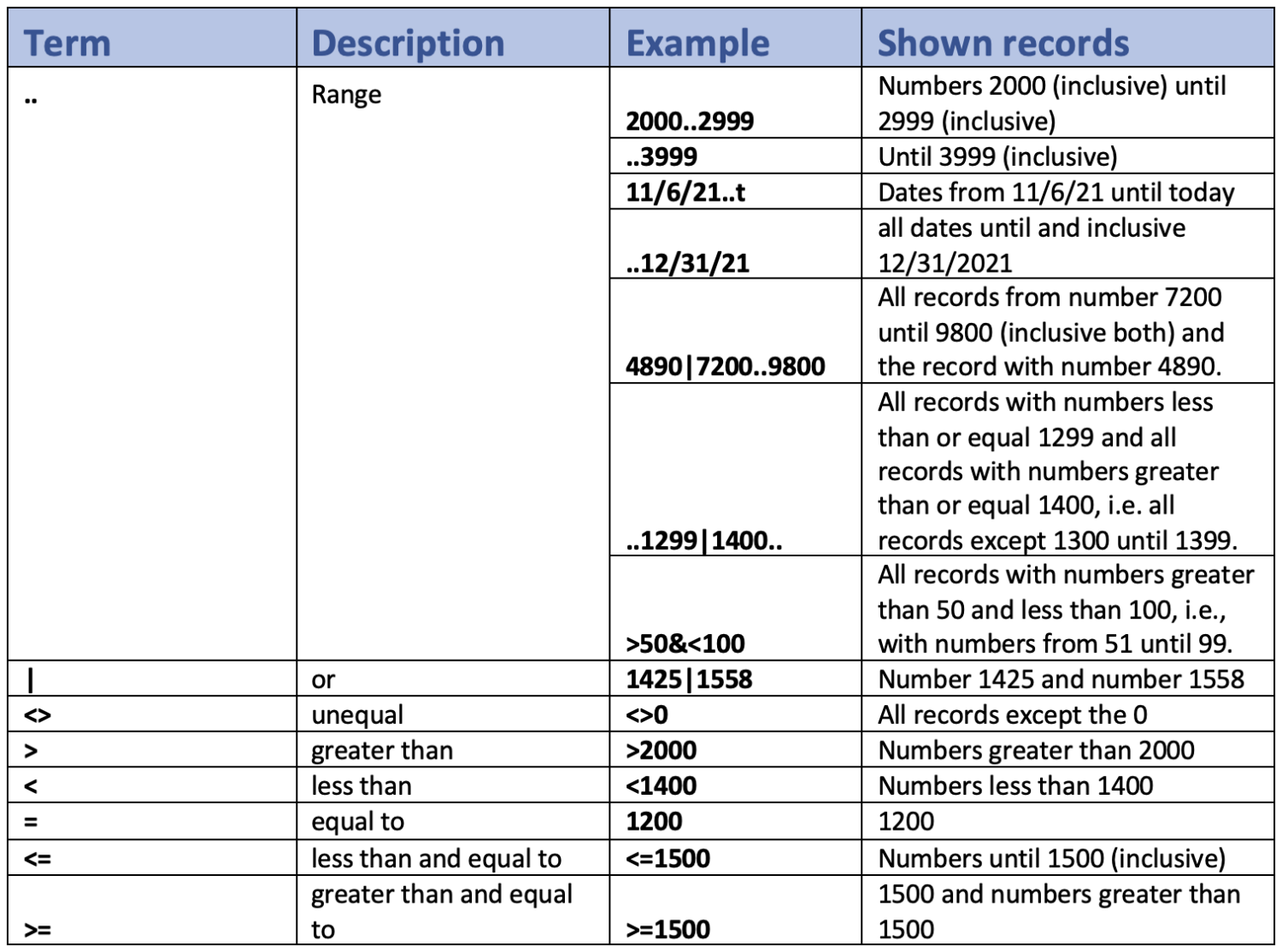 Using filters in Dynamics 365 Business Central Boyer & Associates