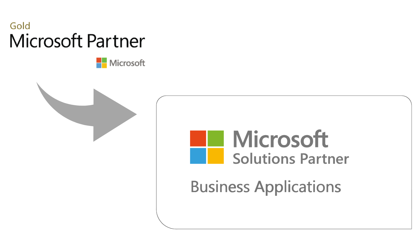 Microsoft partner logo png