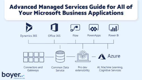 Advanced Managed Services Guide for All of Your Microsoft Business Applications