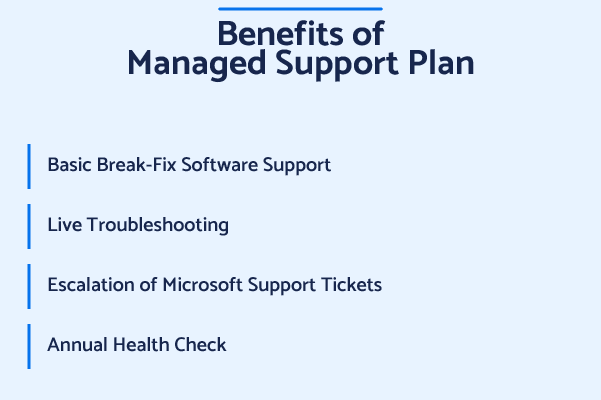 Benefits of Managed Support Plan