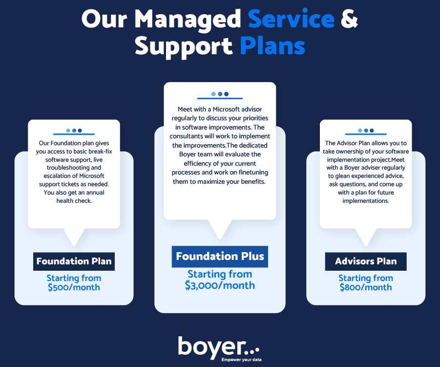 Managed Service and Support Plans