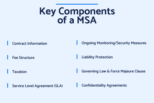 Some of the primary components of a managed services agreement includes contract information, fee structure, taxation, service level agreements, and much more