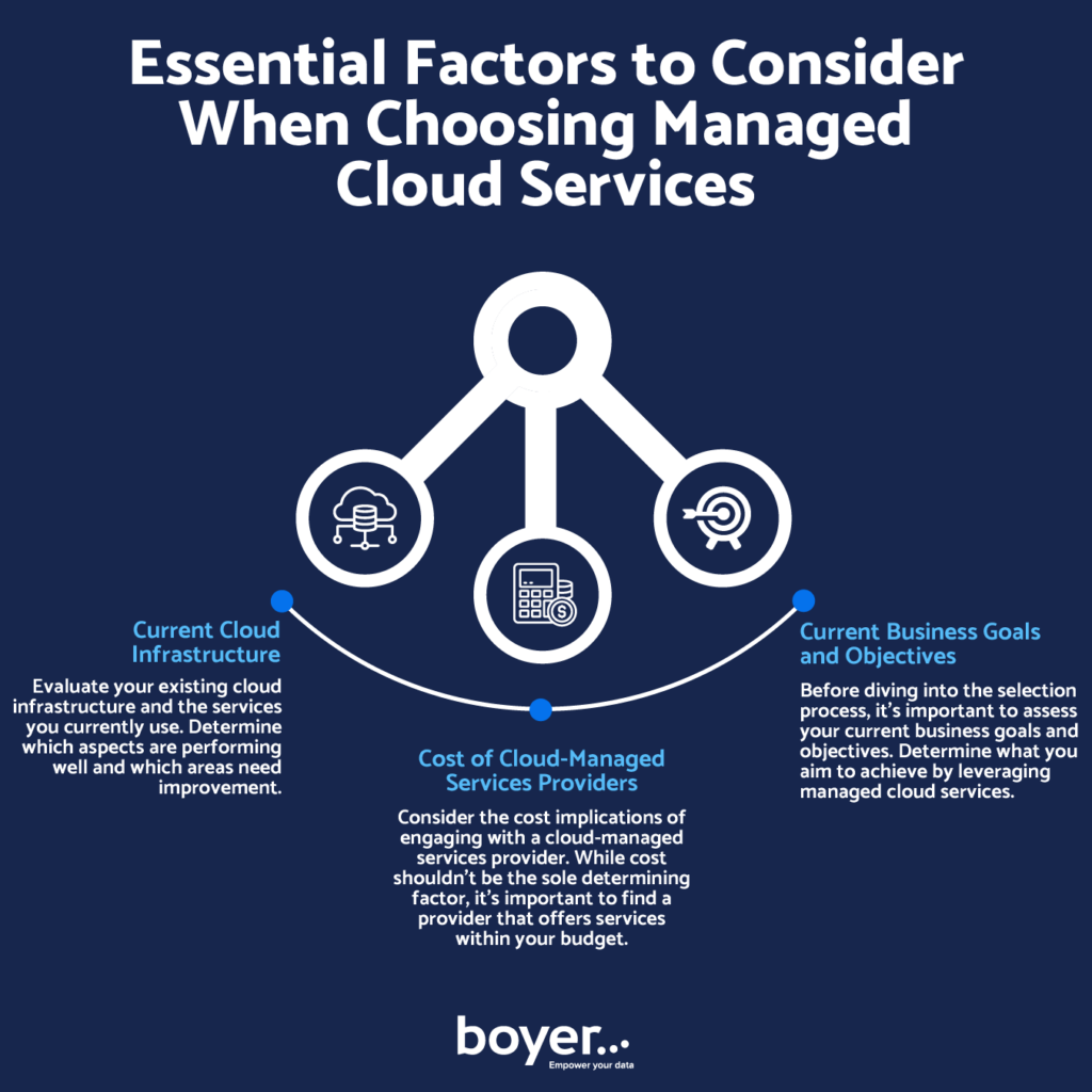 The infographic explores the essential factors to consider when choosing managed cloud services for your organization