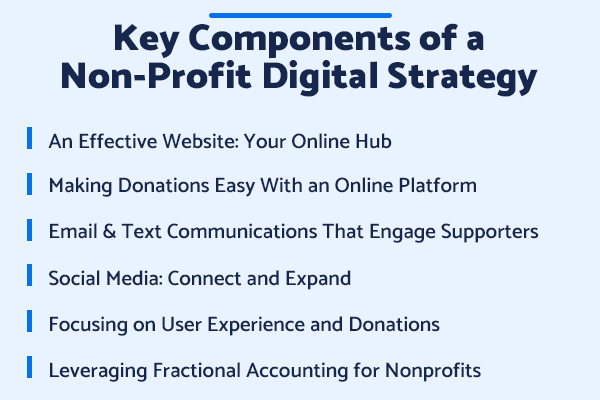 A nonprofit digital strategy includes a great website, donation platform, email communications, social media, great user experience, and fractional accounting. 
