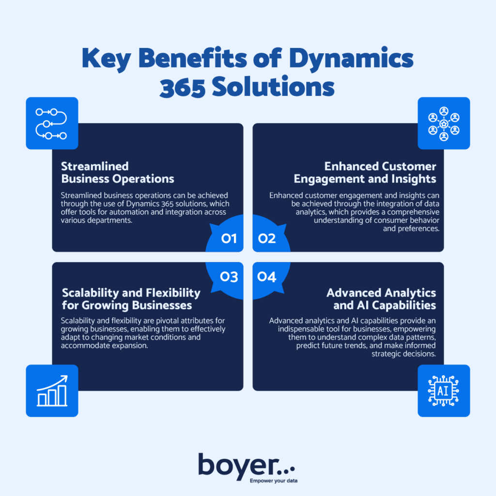 The confluence of ERP and CRM within the Dynamics 365 framework facilitates a unified approach towards comprehensive business management, thereby enhancing operational efficiency across various sectors.
