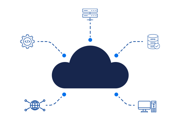 Cloud Managed Service Providers