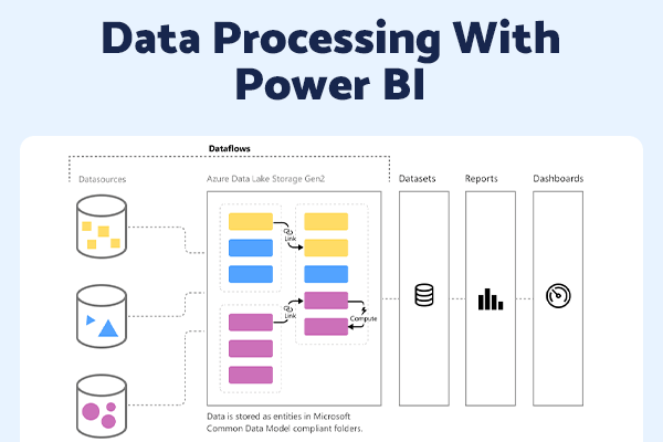 Data Processing With Power BI