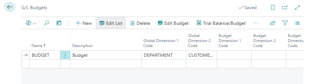 screen of budgets in Business Central