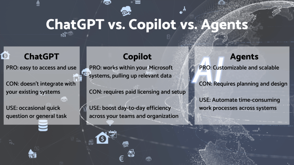 Graphic outlining pros and cons of ChatGPT vs. Copilot