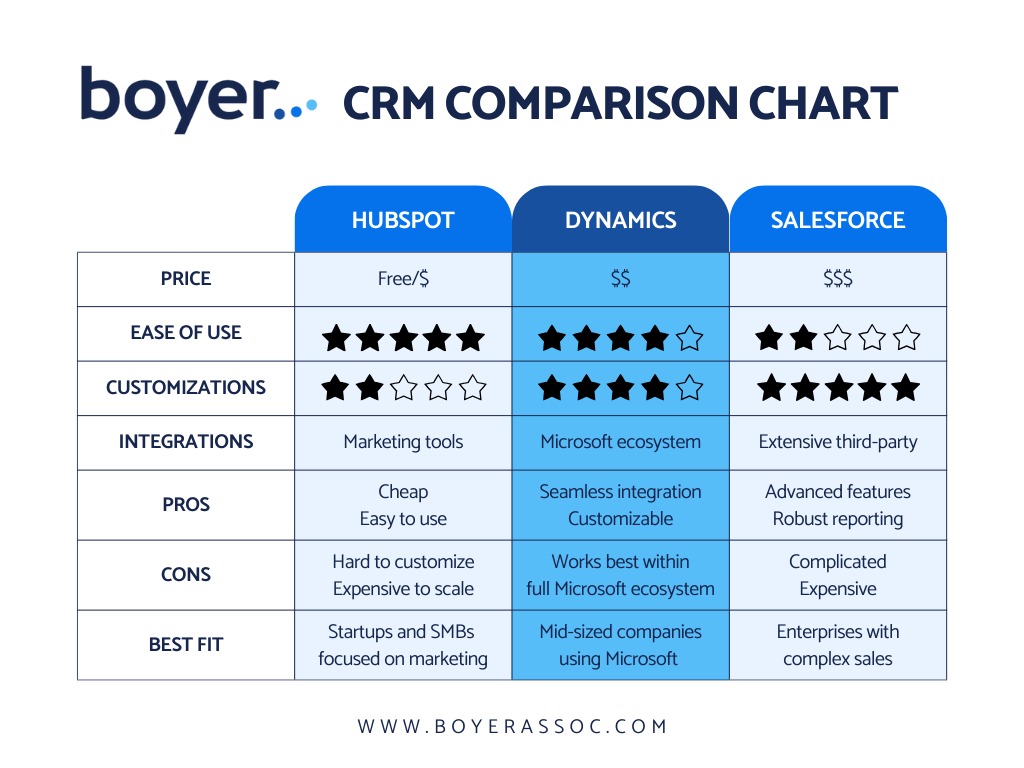 CRM comparison chart