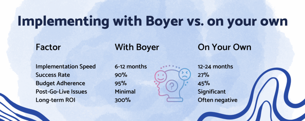 chart on benefits of a Microsoft partner