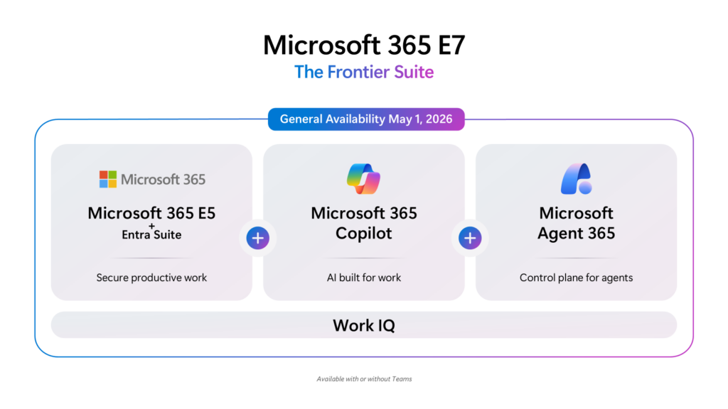 Microsoft 365 E7 Components