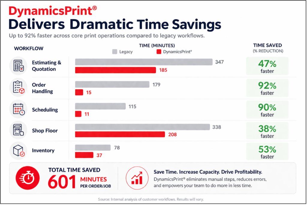 print job profitability