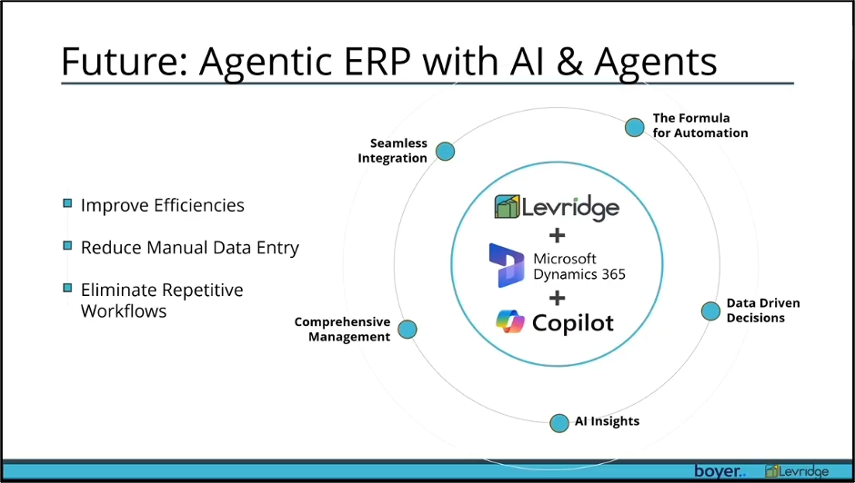 AI and Ag