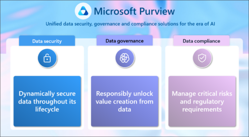 Microsoft Purview